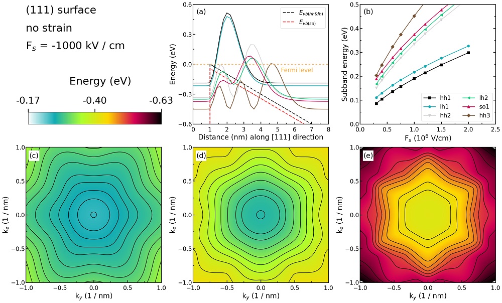 ../../../_images/1D_Si_inversion_%28111%29surface_no_strain.jpg