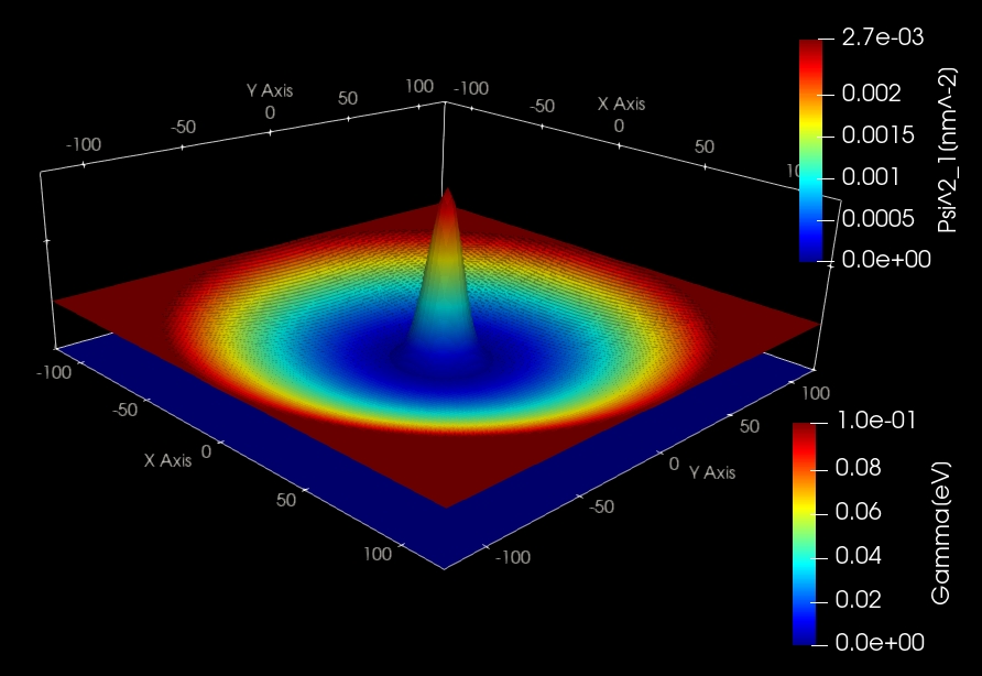 ../../../_images/4meV_10T_ground_probability.jpeg