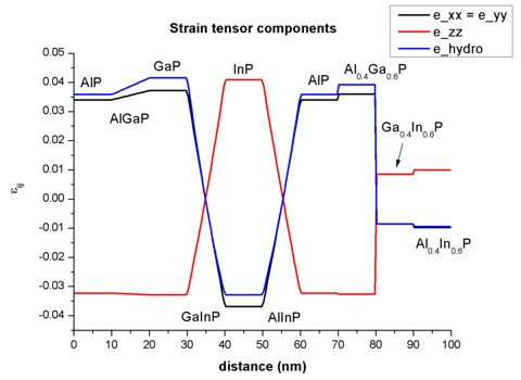 ../../../_images/AlGaInP_on_GaAs_strain.jpg
