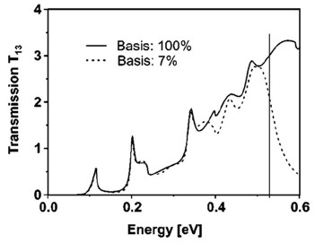 Transmission using the CBR method