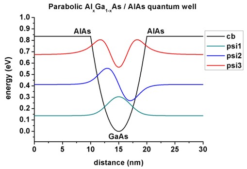 ../../../_images/GaAs_ParabolicQW_psi.jpg