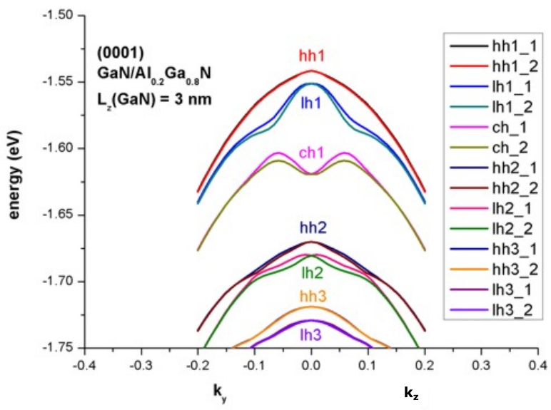 ../../../_images/GaNAlGaN_dispersion.png