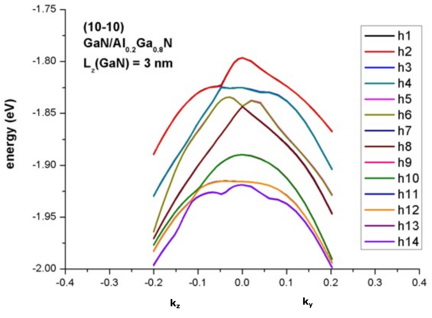 ../../../_images/GaNAlGaN_dispersion_10m10.png