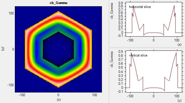 ../../../_images/Hexagonal2DEG_conduction_band_edge.jpg