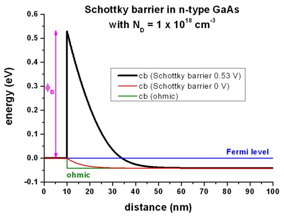 ../../../_images/Schottky_barrier_GaAs.jpg