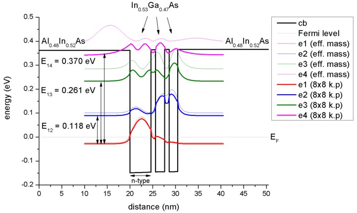 Three coupled quantum wells