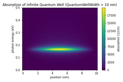 InfiniteQuantumWell