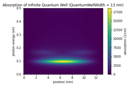 InfiniteQuantumWell