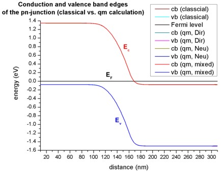 ../../../_images/band_edges_QM.jpg