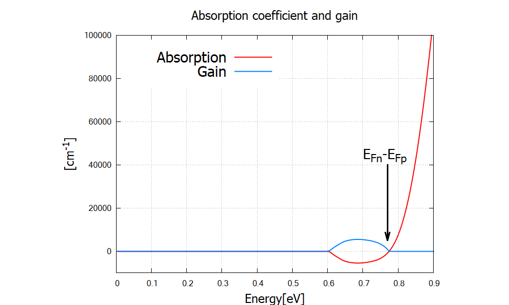 ../../../_images/laserdiode_cl_gain.png