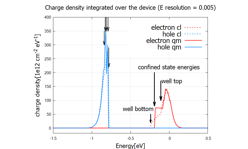 ../../../_images/laserdiode_density.png