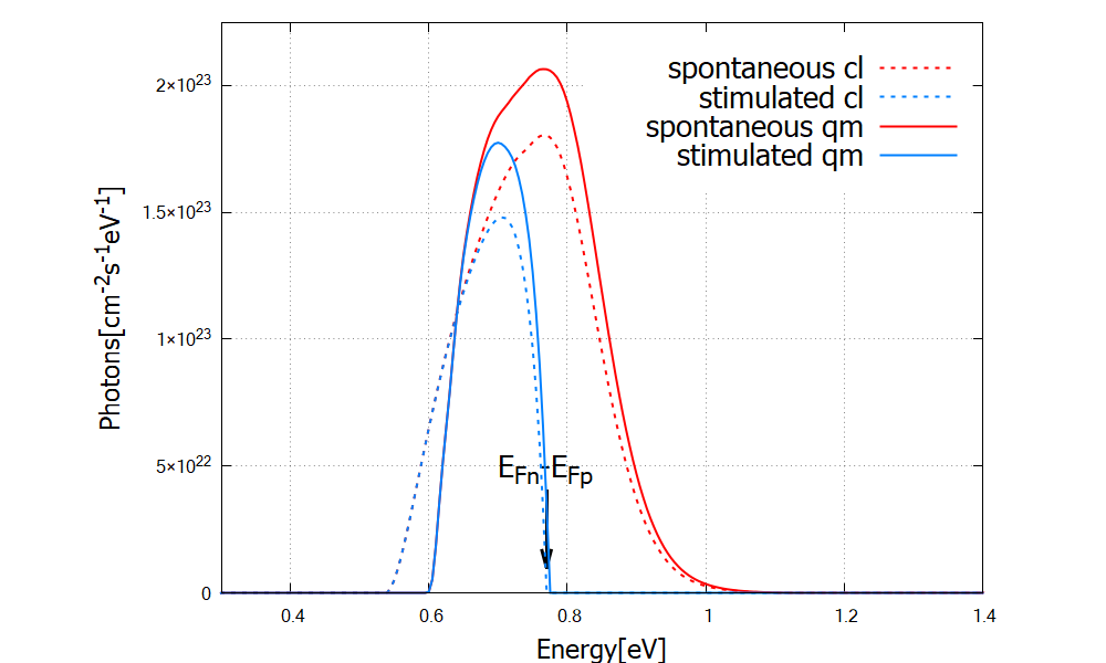 ../../../_images/laserdiode_emission.png