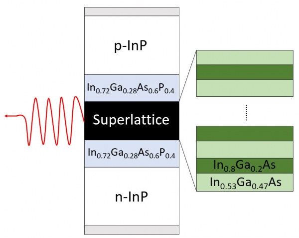 ../../../_images/laserdiode_structure0.jpg