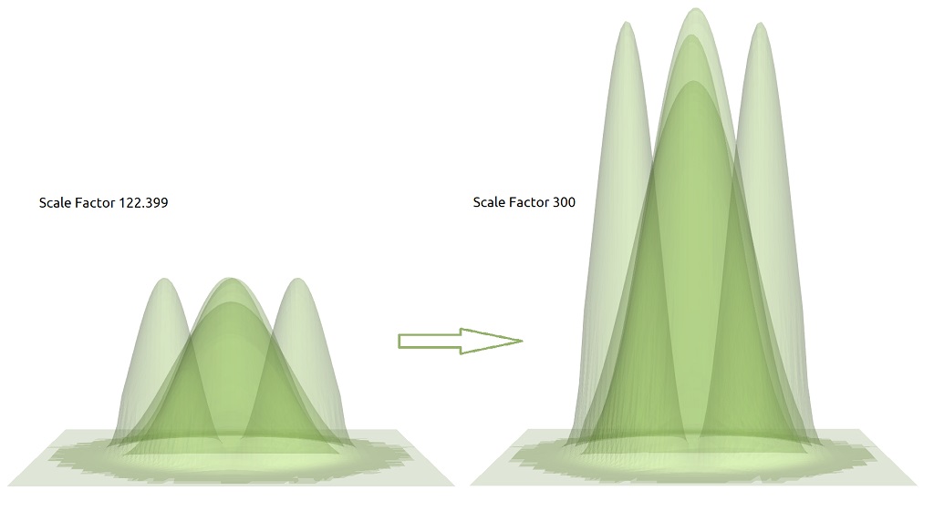 ../../../../_images/nnmt_export_ParaView_python_2d_Psi%5E2_Changing_Scale_Factor.jpg