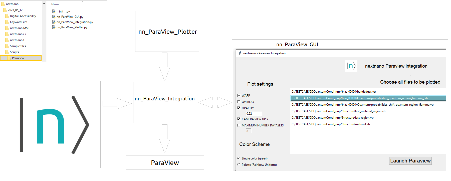 ../../../../_images/nnmt_export_ParaView_python_2d_scripts_and_interactions.png