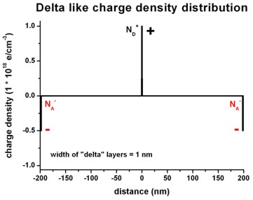 ../../../_images/poisson_delta_chargedensity.jpg