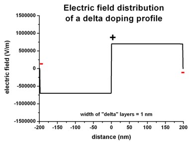 ../../../_images/poisson_delta_field.jpg