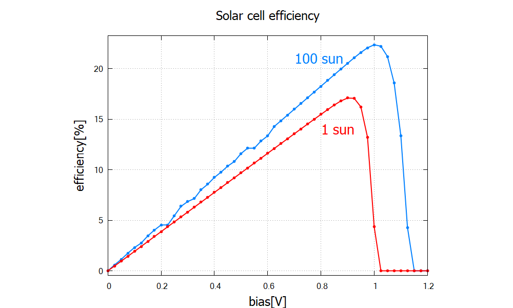 ../../../_images/solarcell_nn3_efficiency2.png